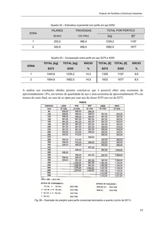 Projecto de Pavilhões e Estruturas Industriais
77
Quadro 24 – Estimativa orçamental com perfis em aço S355
ZONA
PILARES
(6,0m)
TRAVESSAS
(10,15m)
TOTAL POR PÓRTICO
[kg] [€]*
1 253,2 366,4 1239,2 1197
2 342,6 498,4 1682,0 1677
Quadro 25 – Comparação entre perfis em aço S275 e S355
ZONA
TOTAL [kg]
S275
TOTAL [kg]
S355
RÁCIO
%
TOTAL [€]
S275
TOTAL [€]
S355
RÁCIO
%
1 1445,8 1239,2 14,3 1328 1197 9,9
2 1954,8 1682,0 14,0 1832 1677 8,5
A análise aos resultados obtidos permite concluir-se que é possível obter uma economia de
aproximadamente 14%, em termos de quantidade de aço e uma economia de aproximadamente 9% em
termos de custo final, no caso de se optar por usar aço da classe S355 em vez da S275.
Fig. 66 – Exemplar de preçário para perfis comerciais laminados a quente (Junho de 2011)
 