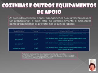 Projecto E ConstruçãO