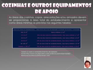 Projecto E ConstruçãO