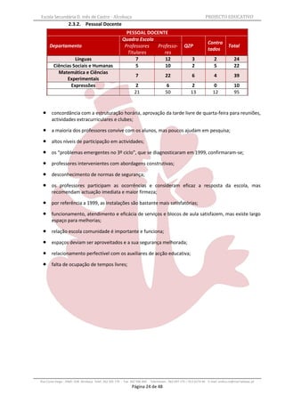 Escola Secundária D. Inês de Castro - Alcobaça                                                                    PROJECTO EDUCATIVO
                   2.3.2. Pessoal Docente
                                                          PESSOAL DOCENTE
                                                        Quadro Escola
                                                                                                                   Contra
      Departamento                                       Professores  Professo-                    QZP                            Total
                                                                                                                   tados
                                                          Titulares      res
                   Línguas                                    7          12                             3               2             24
         Ciências Sociais e Humanas                           5          10                             2               5             22
           Matemática e Ciências
                                                                 7                    22                6               4             39
               Experimentais
                 Expressões                                     2                      6                2              0              10
                                                                21                    50                13             12             95


      concordância com a estruturação horária, aprovação da tarde livre de quarta-feira para reuniões,
       actividades extracurriculares e clubes;

      a maioria dos professores convive com os alunos, mas poucos ajudam em pesquisa;

      altos níveis de participação em actividades;

      os “problemas emergentes no 3º ciclo”, que se diagnosticaram em 1999, confirmaram-se;

      professores intervenientes com abordagens construtivas;

      desconhecimento de normas de segurança;

      os professores participam as ocorrências e consideram eficaz a resposta da escola, mas
       recomendam actuação imediata e maior firmeza;

      por referência a 1999, as instalações são bastante mais satisfatórias;

      funcionamento, atendimento e eficácia de serviços e blocos de aula satisfazem, mas existe largo
       espaço para melhorias;

      relação escola comunidade é importante e funciona;

      espaços deviam ser aproveitados e a sua segurança melhorada;

      relacionamento perfectível com os auxiliares de acção educativa;

      falta de ocupação de tempos livres;




Rua Costa Veiga - 2460– 028 Alcobaça Telef. 262 505 170 - Fax 262 596 460   Telemóveis : 962 097 175 – 913 6174 44 E-mail: esdica.ce@mail.telepac.pt
                                                              Página 24 de 48
 