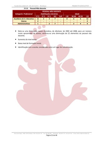 Escola Secundária D. Inês de Castro - Alcobaça                                                                    PROJECTO EDUCATIVO
                   2.3.3. Pessoal Não docente
                                                 PESSOAL NÃO DOCENTE
 Categoria Profissional                         Habilitações Literárias                                              Idade
                                          1º C. 2º C. 3º C. SEC         SUP                          <30         30-40 40-50                 <50
Auxiliares de A. Educativa                 11     3       3       7      -                            0            6       6                  12
          Outros                            2     -       -        -     -                            -            -       -                   2
     Administrativos                        1             2       7      -                            -            2       4                   4



      Note-se uma diminuição, quase dramática, de efectivos: de 2002 até 2008, para um número
       muito aproximado de alunos, verificou-se uma diminuição de 22 elementos do pessoal não
       docente;

      Aumento do nível etário;

      Baixo nível de formação inicial;

      Identificação com a escola, considerada como um lugar de referenciação.




Rua Costa Veiga - 2460– 028 Alcobaça Telef. 262 505 170 - Fax 262 596 460   Telemóveis : 962 097 175 – 913 6174 44 E-mail: esdica.ce@mail.telepac.pt
                                                              Página 25 de 48
 