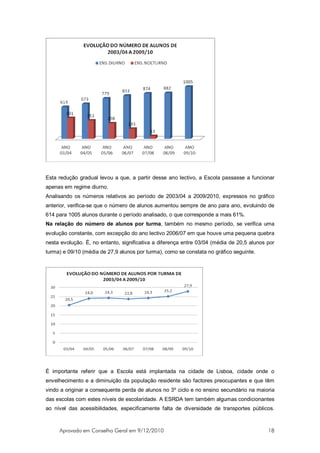 Esta redução gradual levou a que, a partir desse ano lectivo, a Escola passasse a funcionar
apenas em regime diurno.
Analisando os números relativos ao período de 2003/04 a 2009/2010, expressos no gráfico
anterior, verifica-se que o número de alunos aumentou sempre de ano para ano, evoluindo de
614 para 1005 alunos durante o período analisado, o que corresponde a mais 61%.
Na relação do número de alunos por turma, também no mesmo período, se verifica uma
evolução constante, com excepção do ano lectivo 2006/07 em que houve uma pequena quebra
nesta evolução. É, no entanto, significativa a diferença entre 03/04 (média de 20,5 alunos por
turma) e 09/10 (média de 27,9 alunos por turma), como se constata no gráfico seguinte.




É importante referir que a Escola está implantada na cidade de Lisboa, cidade onde o
envelhecimento e a diminuição da população residente são factores preocupantes e que têm
vindo a originar a consequente perda de alunos no 3º ciclo e no ensino secundário na maioria
das escolas com estes níveis de escolaridade. A ESRDA tem também algumas condicionantes
ao nível das acessibilidades, especificamente falta de diversidade de transportes públicos.



     Aprovado em Conselho Geral em 9/12/2010                                               18
 