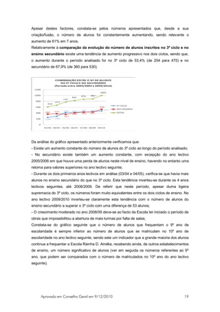 Apesar destes factores, constata-se pelos números apresentados que, desde a sua
criação/fusão, o número de alunos foi constantemente aumentando, sendo relevante o
aumento de 61% em 7 anos.
Relativamente à comparação da evolução do número de alunos inscritos no 3º ciclo e no
ensino secundário existe uma tendência de aumento progressivo nos dois ciclos, sendo que,
o aumento durante o período analisado foi no 3º ciclo de 53,4% (de 254 para 475) e no
secundário de 67,9% (de 360 para 530).




Da análise do gráfico apresentado anteriormente verificamos que:
- Existe um aumento constante do número de alunos do 3º ciclo ao longo do período analisado;
- No secundário existe também um aumento constante, com excepção do ano lectivo
2005/2006 em que houve uma perda de alunos neste nível de ensino, havendo no entanto uma
retoma para valores superiores no ano lectivo seguinte;
- Durante os dois primeiros anos lectivos em análise (03/04 e 04/05), verifica-se que havia mais
alunos no ensino secundário do que no 3º ciclo. Esta tendência inverteu-se durante os 4 anos
lectivos seguintes, até 2008/2009. De referir que neste período, apesar duma ligeira
supremacia do 3º ciclo, os números foram muito equivalentes entre os dois ciclos de ensino. No
ano lectivo 2009/2010 inverteu-se claramente esta tendência com o número de alunos do
ensino secundário a superar o 3º ciclo com uma diferença de 53 alunos;
- O crescimento moderado no ano 2008/09 deve-se ao facto da Escola ter iniciado o período de
obras que impossibilitou a abertura de mais turmas por falta de salas;
Constata-se do gráfico seguinte que o número de alunos que frequentam o 9º ano de
escolaridade é sempre inferior ao número de alunos que se matriculam no 10º ano de
escolaridade no ano lectivo seguinte, sendo este um indicador que a grande maioria dos alunos
continua a frequentar a Escola Rainha D. Amélia, recebendo ainda, de outros estabelecimentos
de ensino, um número significativo de alunos (ver em seguida os números referentes ao 9º
ano, que podem ser comparados com o número de matriculados no 10º ano do ano lectivo
seguinte).




     Aprovado em Conselho Geral em 9/12/2010                                                 19
 