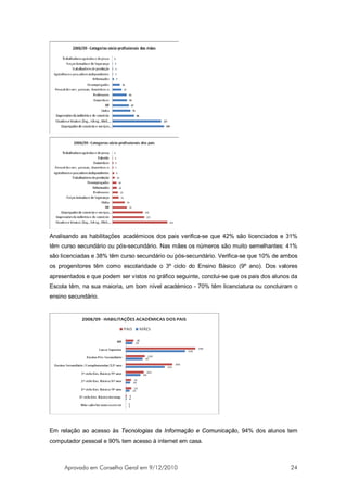 Analisando as habilitações académicos dos pais verifica-se que 42% são licenciados e 31%
têm curso secundário ou pós-secundário. Nas mães os números são muito semelhantes: 41%
são licenciadas e 38% têm curso secundário ou pós-secundário. Verifica-se que 10% de ambos
os progenitores têm como escolaridade o 3º ciclo do Ensino Básico (9º ano). Dos valores
apresentados e que podem ser vistos no gráfico seguinte, conclui-se que os pais dos alunos da
Escola têm, na sua maioria, um bom nível académico - 70% têm licenciatura ou concluiram o
ensino secundário.




Em relação ao acesso às Tecnologias da Informação e Comunicação, 94% dos alunos tem
computador pessoal e 90% tem acesso à internet em casa.



     Aprovado em Conselho Geral em 9/12/2010                                              24
 