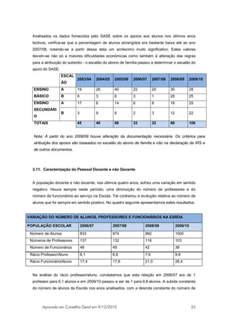 Analisados os dados fornecidos pelo SASE sobre os apoios aos alunos nos últimos anos
  lectivos, verifica-se que a percentagem de alunos abrangidos era bastante baixa até ao ano
  2007/08, notando-se a partir dessa data um acréscimo muito significativo. Estes valores
  devem-se não só a maiores dificuldades económicas como também à alteração das regras
  para a atribuição do subsídio - o escalão do abono de família passou a determinar o escalão do
  apoio do SASE.
                   ESCAL
                           2003/04       2004/05    2005/06   2006/07     2007/08   2008/09        2009/10
                   ÃO
   ENSINO          A       19            26         40        22          20        30             28
   BÁSICO          B       6             3          6         3           1         28             25
   ENSINO          A       17            8          14        6           8         18             25
   SECUNDÁRI
                   B       3             9          6         2           3         12             22
   O
   TOTAIS                  45            46         66        33          32        88             100


   Nota: A partir do ano 2008/09 houve alteração da documentação necessária. Os critérios para
   atribuição dos apoios são baseados no escalão do abono de família e não na declaração de IRS e
   de outros documentos.




  3.11. Caracterização do Pessoal Docente e não Docente


  A população docente e não docente, nos últimos quatro anos, sofreu uma variação em sentido
  negativo. Houve sempre neste período, uma diminuição do número de professores e do
  número de funcionários ao serviço na Escola. Tal contrariou a evolução relativa ao número de
  alunos que foi sempre em sentido positivo. No quadro seguinte apresentamos estes resultados.


VARIAÇÃO DO NÚMERO DE ALUNOS, PROFESSORES E FUNCIONÁRIOS NA ESRDA

POPULAÇÃO ESCOLAR              2006/07             2007/08          2008/09              2009/10

 Número de Alunos              833                 874              882                  1005
 Números de Professores        137                 132              116                  103
 Número de Funcionários        48                  49               42                   38
 Rácio Professor/Aluno         6,1                 6,6              7,6                  9,8
 Rácio Funcionário/Aluno       17,4                17,8             21,0                 26,4


  Na análise do rácio professor/aluno, constatamos que esta relação em 2006/07 era de 1
  professor para 6,1 alunos e em 2009/10 passou a ser de 1 para 9,8 alunos. A subida constante
  do número de alunos da Escola nos anos analisados, com a descida constante do número de



       Aprovado em Conselho Geral em 9/12/2010                                                      25
 