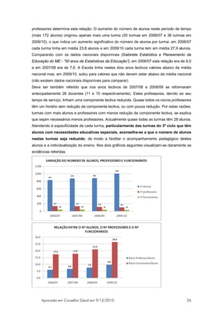 professores determina esta relação. O aumento do número de alunos neste período de tempo
(mais 172 alunos) originou apenas mais uma turma (35 turmas em 2006/07 e 36 turmas em
2009/10), o que indica um aumento significativo do número de alunos por turma: em 2006/07
cada turma tinha em média 23,8 alunos e em 2009/10 cada turma tem em média 27,9 alunos.
Comparando com os dados nacionais disponíveis (Gabinete Estatística e Planeamento da
Educação do ME - “50 anos de Estatísticas da Educação”), em 2006/07 esta relação era de 8,0
e em 2007/08 era de 7,6. A Escola tinha nestes dois anos lectivos valores abaixo da média
nacional mas, em 2009/10, subiu para valores que não devem estar abaixo da média nacional
(não existem dados nacionais disponíveis para comparar).
Deve ser também referido que nos anos lectivos de 2007/08 e 2008/09 se reformaram
antecipadamente 26 docentes (11 e 15 respectivamente). Estes professores, devido ao seu
tempo de serviço, tinham uma componente lectiva reduzida. Quase todos os novos professores
têm um horário sem redução da componente lectiva, ou com pouca redução. Por estas razões,
turmas com mais alunos e professores com menos redução da componente lectiva, se explica
que sejam necessários menos professores. Actualmente quase todas as turmas têm 28 alunos.
Atendendo à especificidade de cada turma, particularmente das turmas do 3º ciclo que têm
alunos com necessidades educativas especiais, aconselha-se a que o número de alunos
nestas turmas seja reduzido, de modo a facilitar o acompanhamento pedagógico destes
alunos e a individualização do ensino. Nos dois gráficos seguintes visualizam-se claramente as
evidências referidas.




     Aprovado em Conselho Geral em 9/12/2010                                               26
 