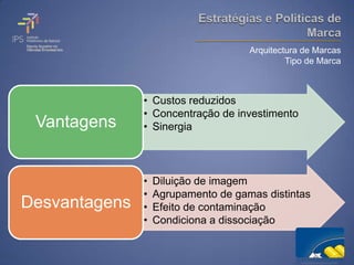 Arquitectura de Marcas
                                              Tipo de Marca



               • Custos reduzidos
               • Concentração de investimento
 Vantagens     • Sinergia




               •   Diluição de imagem
               •   Agrupamento de gamas distintas
Desvantagens   •   Efeito de contaminação
               •   Condiciona a dissociação
 
