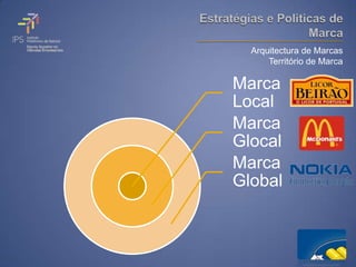 Arquitectura de Marcas
      Território de Marca

Marca
Local
Marca
Glocal
Marca
Global
 