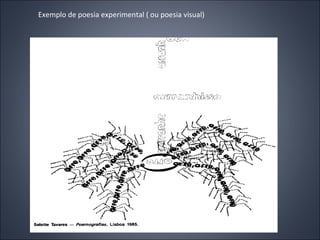Exemplo de poesia experimental ( ou poesia visual) 