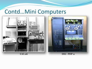 Types of computers | PPTX