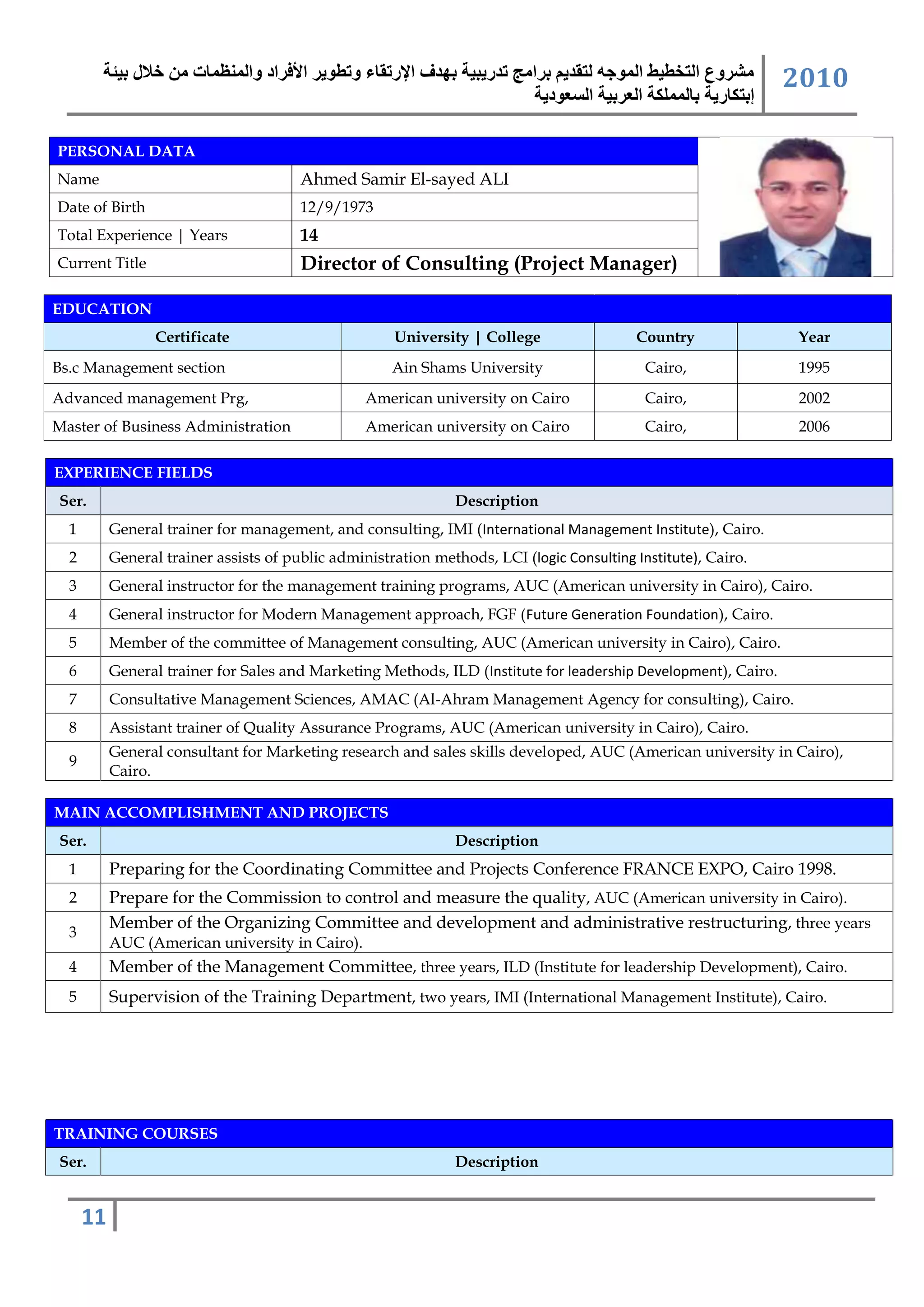 ‫مشروع التخطيط المىجه لتقذيم برامج تذريبية بهذف اإلرتقبء وتطىير األفراد والمنظمبت من خالل بيئة‬             0202
                                                                     ‫إبتكبرية ببلمملكة العربية السعىدية‬

PERSONAL DATA
Name                                    Ahmed Samir El-sayed ALI
Date of Birth                           12/9/1973
Total Experience | Years                14
Current Title                           Director of Consulting (Project Manager)

EDUCATION
                  Certificate                         University | College                 Country               Year
Bs.c Management section                               Ain Shams University                   Cairo,              1995
Advanced management Prg,                          American university on Cairo               Cairo,              2002
Master of Business Administration                 American university on Cairo               Cairo,              2006

EXPERIENCE FIELDS
Ser.                                                            Description
  1        General trainer for management, and consulting, IMI (International Management Institute), Cairo.
  2        General trainer assists of public administration methods, LCI (logic Consulting Institute), Cairo.
  3        General instructor for the management training programs, AUC (American university in Cairo), Cairo.
  4        General instructor for Modern Management approach, FGF (Future Generation Foundation), Cairo.
  5        Member of the committee of Management consulting, AUC (American university in Cairo), Cairo.
  6        General trainer for Sales and Marketing Methods, ILD (Institute for leadership Development), Cairo.
  7        Consultative Management Sciences, AMAC (Al-Ahram Management Agency for consulting), Cairo.
  8        Assistant trainer of Quality Assurance Programs, AUC (American university in Cairo), Cairo.
           General consultant for Marketing research and sales skills developed, AUC (American university in Cairo),
  9
           Cairo.

MAIN ACCOMPLISHMENT AND PROJECTS
Ser.                                                            Description
  1        Preparing for the Coordinating Committee and Projects Conference FRANCE EXPO, Cairo 1998.
  2        Prepare for the Commission to control and measure the quality, AUC (American university in Cairo).
           Member of the Organizing Committee and development and administrative restructuring, three years
  3
           AUC (American university in Cairo).
  4        Member of the Management Committee, three years, ILD (Institute for leadership Development), Cairo.
  5        Supervision of the Training Department, two years, IMI (International Management Institute), Cairo.




TRAINING COURSES
Ser.                                                            Description


      11
 
