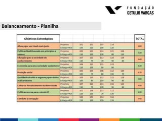Balanceamento - Planilha
 
