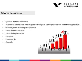 Fatores de sucesso


 •   Sponsor de forte influencia
 •   Inventário (Colheta de informações estratégicas como projetos em andamento/previstos)
 •   Otimização de estrategias e projetos
 •   Plano de Comunicação
 •   Plano de Implantação
 •   Recursos
 •   Implantação
 •   Controle
 