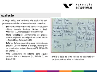 Avaliação
 A ProjIt criou um método de avaliação dos
 projetos candidatos baseado em 4 critérios:
 •   Situação Atual: demonstra a situação atual do
     objeto daquele Projeto. Notas – Pode
     Melhorar (1), Ineficaz (2) ou Inexistente (3)
 •   Plano Estratégico: Alinhamento do projeto
     com os objetivos estratégicos de Lisarb. Notas
     - Apoio (1) ou Estratégico (3)
 •   Esforço: Esforço necessário para conclusão do
     projeto. Quanto menor o esforço, maior peso
     na priorização. Notas – Pequeno (3), Médio (2)
     ou Grande (1)
 •   ROI: Expectativa de retorno para aquele
     projeto. Notas - Pequeno (1), Médio (2) ou       Obs.: O peso de cada critério na nota total do
     Grande (3)                                       projeto pode ser visto nq fota acima.
 