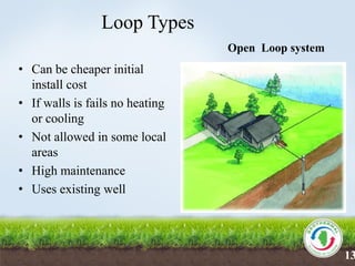 Loop Types
• Can be cheaper initial
install cost
• If walls is fails no heating
or cooling
• Not allowed in some local
areas
• High maintenance
• Uses existing well
Open Loop system
13
 