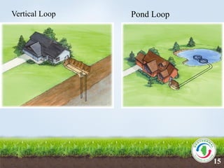 Vertical Loop Pond Loop
15
 