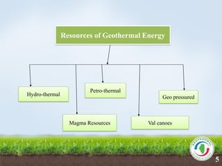 Val canoesMagma Resources
Petro-thermal
Hydro-thermal
Geo pressured
Resources of Geothermal Energy
5
 