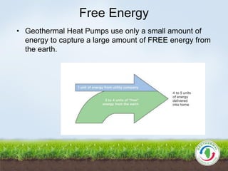 Free Energy
• Geothermal Heat Pumps use only a small amount of
energy to capture a large amount of FREE energy from
the earth.
 