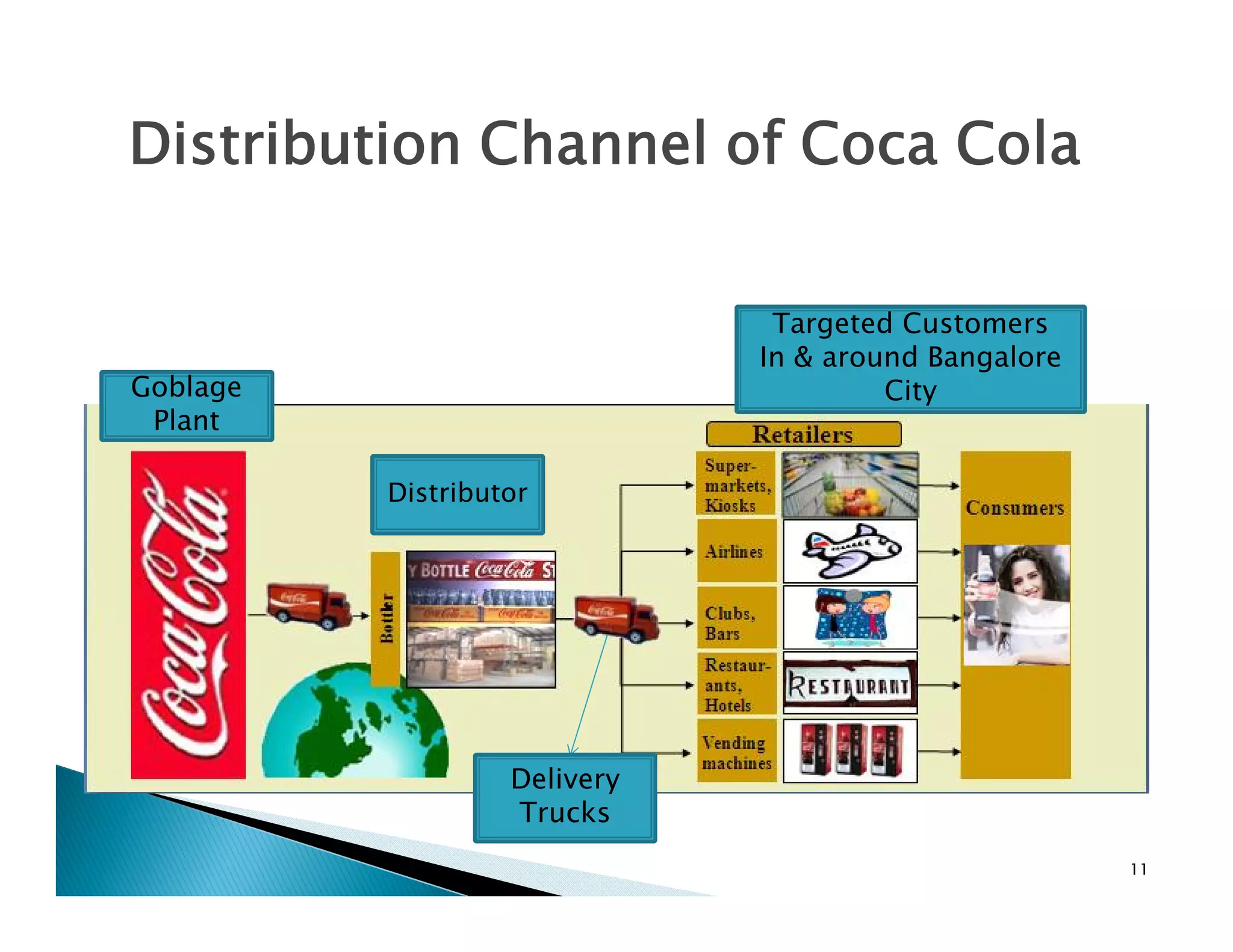 coca cola beverages pvt. ltd ppt | PDF