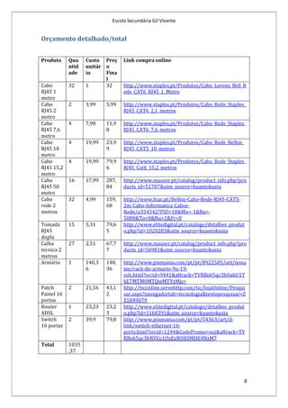 Escola Secundária Gil Vicente


Orçamento detalhado/total


Produto     Qua    Custo Preç     Link compra online
            ntid   unitár o
            ade    io     Fina
                          l
Cabo        32     1      32      http://www.staples.pt/Produtos/Cabo_Lorenz_Bell_R
RJ45 1                            ede_CAT6_RJ45_1_Metro
metro
Cabo        2      3,99    5,99   http://www.staples.pt/Produtos/Cabo_Rede_Staples_
RJ45 2                            RJ45_CAT6_2,1_metros
metro
Cabo        4      7,98    11,9   http://www.staples.pt/Produtos/Cabo_Rede_Staples_
RJ45 7,6                   8      RJ45_CAT6_7,6_metros
metro
Cabo        4      19,99   23,9   http://www.staples.pt/Produtos/Cabo_Rede_Belkin_
RJ45 10                    9      RJ45_CAT5_10_metros
metro
Cabo        4      19,99   79,9   http://www.staples.pt/Produtos/Cabo_Rede_Staples_
RJ45 15,2                  6      RJ45_Cat6_15,2_metros
metro
Cabo        16     17,99   287,   http://www.mauser.pt/catalog/product_info.php?pro
RJ45 50                    84     ducts_id=51707&utm_source=kuantokusta
metro
Cabo        32     4,99    159,   http://www.fnac.pt/Belkin-Cabo-Rede-RJ45-CAT5-
rede 2                     68     2m-Cabo-Informatica-Cabos-
metros                            Rede/a354542?PID=10&Mn=-1&Ra=-
                                  5000&To=0&Nu=1&Fr=0
Tomada      15     5,31    79,6   http://www.elitedigital.pt/catalogo/detalhes_produt
RJ45                       5      o.php?id=1020283&utm_source=kuantokusta
dupla
Calha       27     2,51    67,7   http://www.mauser.pt/catalog/product_info.php?pro
tecnica 2                  7      ducts_id=56981&utm_source=kuantokusta
metros
Armário     1      140,3   140,   http://www.pixmania.com/pt/pt/8922585/art/nona
                   6       36     me/rack-de-armario-9u-19-
                                  soh.html?srcid=9441&aftrack=TVRBek5qc3hOakU1T
                                  kE7MTM0MTQwMTYzMjs=
Patch       2      21,56   43,1   http://ticonline.servehttp.com/tic/lojaOnline/Pesqui
Painel 16                  2      sar.aspx?navegadortab=tecnologia&textopesquisar=Z
portas                            Z1049079
Router      1      23,23   23,2   http://www.elitedigital.pt/catalogo/detalhes_produt
ADSL                       3      o.php?id=1168391&utm_source=kuantokusta
Switch      2      39,9    79,8   http://www.pixmania.com/pt/pt/54363/art/d-
16 portas                         link/swtich-ethernet-16-
                                  ports.html?srcid=1244&CodePromo=oui&aftrack=TV
                                  RBek5qc3hNVGc1OzEzNDE0MDE4NzM7
Total       1035
            ,37




                                                                                     8
 