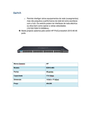 Switch

         o Permite interligar vários equipamentos de rede (ousegmentos)
            mas não prejudica a performance da rede tal como acontecia
            com o hub. Os switchs podem ter interfaces de rede eléctrica
            ou ótica bem como operar a várias velocidades
            (10/100/1000/10 000Mb/s).
     Neste projecto optamos pelo switch HP ProCurveswitch 2510-48 48
      ports
 