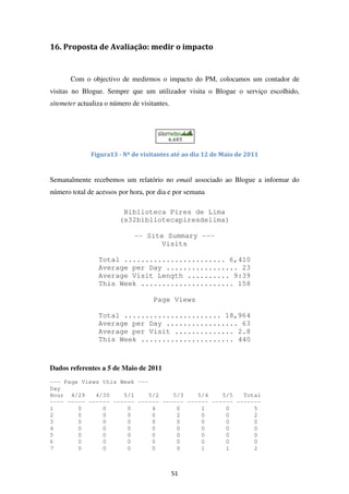 16. Proposta de Avaliação: medir o impacto


       Com o objectivo de medirmos o impacto do PM, colocamos um contador de
visitas no Blogue. Sempre que um utilizador visita o Blogue o serviço escolhido,
sitemeter actualiza o número de visitantes.




              Figura13 - Nº de visitantes até ao dia 12 de Maio de 2011


Semanalmente recebemos um relatório no email associado ao Blogue a informar do
número total de acessos por hora, por dia e por semana

                          Biblioteca Pires de Lima
                         (s32bibliotecapiresdelima)

                              -- Site Summary ---
                                     Visits

                 Total ........................ 6,410
                 Average per Day ................. 23
                 Average Visit Length .......... 9:39
                 This Week ...................... 158

                                     Page Views

                 Total ....................... 18,964
                 Average per Day ................. 63
                 Average per Visit .............. 2.8
                 This Week ...................... 440



Dados referentes a 5 de Maio de 2011
--- Page Views this Week ---
Day
Hour 4/29    4/30    5/1     5/2   5/3    5/4    5/5   Total
---- ----- ------ ------ ------ ------ ------ ------ -------
1       0      0      0       4     0      1      0       5
2       0      0      0       0     2      0      0       2
3       0      0      0       0     0      0      0       0
4       0      0      0       0     0      0      0       0
5       0      0      0       0     0      0      0       0
6       0      0      0       0     0      0      0       0
7       0      0      0       0     0      1      1       2



                                              51
 