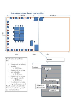 Desenho estrutural da sala e do bastidor:
8,5 Metros 8,5 metros
9,5m 0,5m 10m
10
Metros
Router
Switch de 48 portas
Patch Panel
Internet
Bastidor
30 Chicotes
Características (descrição) das
Salas:
Espaçamento vertical entre
tomadas:
o 1,6 Metros
Espaçamento horizontal,
lado do bastidor
o 1,45 Metros
Espaçamento horizontal,
lado da porta de saída:
o 2,12 Metros
Tomadas de alimentação
(representado a vermelho)
Na sala que está ao lado também
terá a mesma estrutura que a sala
que está representada.
30 Ligações a
calhas técnicas
 