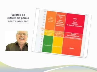 Valores de
referência para o
 sexo masculino
 