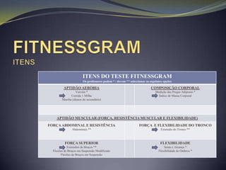 ITENS DO TESTE FITNESSGRAM
                       Os professores podem * / devem ** seleccionar as seguintes opções

         APTIDÃO AERÓBIA                                                COMPOSIÇÃO CORPORAL
                  Vaivém *                                                  Medição das Pregas Adiposas *
              Corrida 1 Milha                                                 Índice de Massa Corporal
        Marcha (alunos do secundário)




    APTIDÃO MUSCULAR (FORÇA, RESISTÊNCIA MUSCULAR E FLEXIBILIDADE)
FORÇA ABDOMINAL E RESISTÊNCIA                                   FORÇA E FLEXIBILIDADE DO TRONCO
               Abdominais **                                                    Extensão do Tronco **



          FORÇA SUPERIOR                                                       FLEXIBILIDADE
            Extensões de Braços **                                                Senta e Alcança *
  Flexões de Braços em Suspensão Modificado                                   Flexibilidade de Ombros *
       Flexões de Braços em Suspensão
 