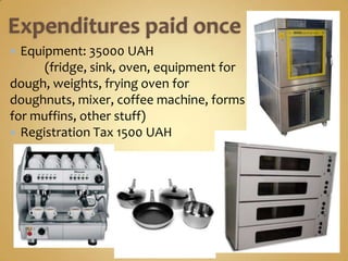 Equipment: 35000 UAH
      (fridge, sink, oven, equipment for
dough, weights, frying oven for
doughnuts, mixer, coffee machine, forms
for muffins, other stuff)
 Registration Tax 1500 UAH
 