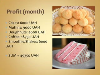 Cakes: 6000 UAH
Muffins: 9000 UAH
Doughnuts: 9600 UAH
Coffee: 18750 UAH
Smoothie/Shakes: 6000
UAH

   SUM = 49350 UAH
 