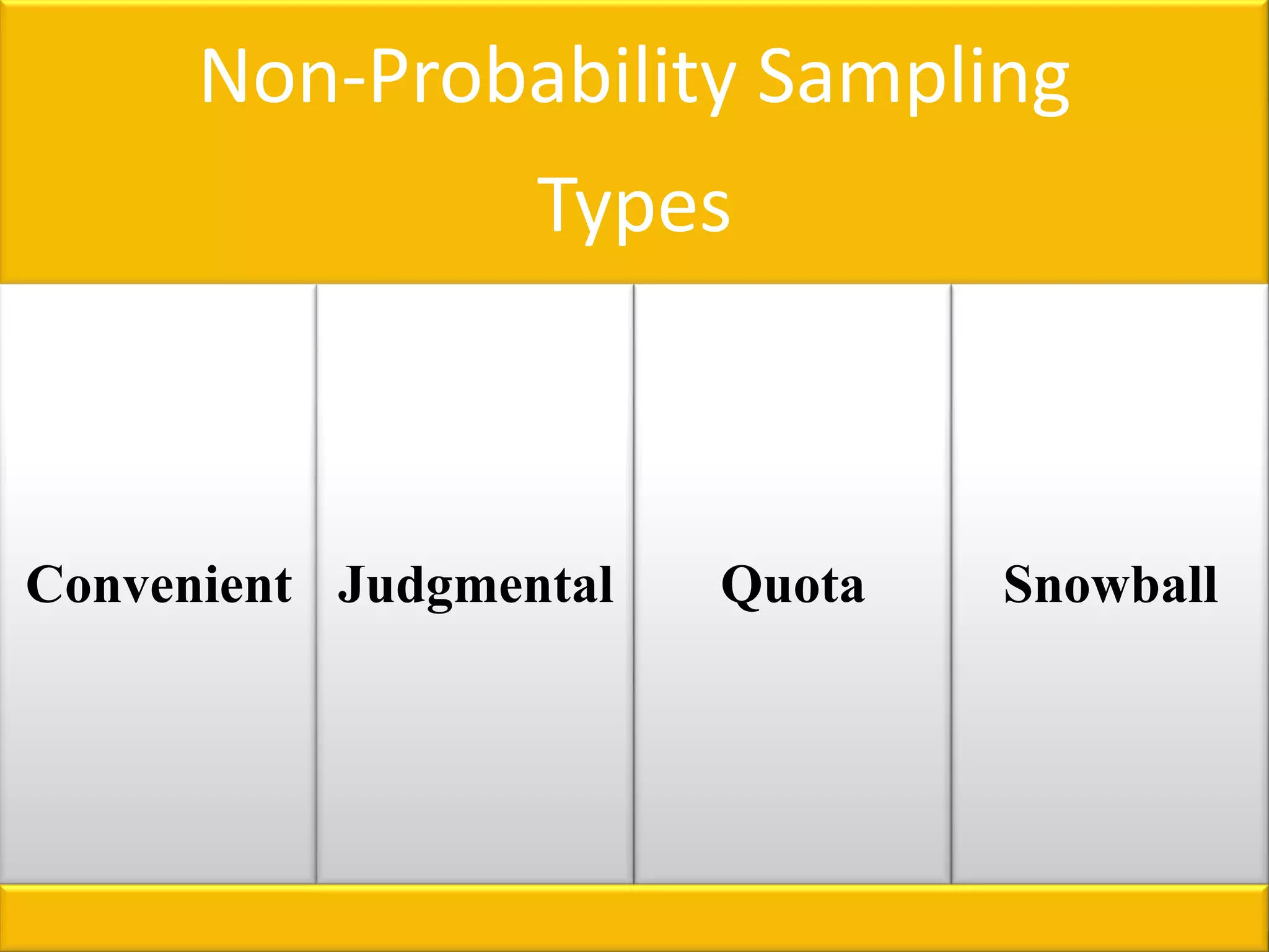 Non-Probability Sampling
Types
Convenient SnowballQuotaJudgmental
 
