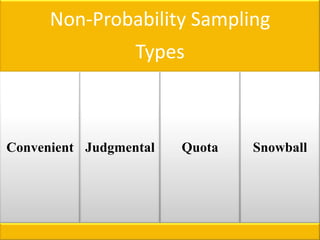 sampling types | PPT