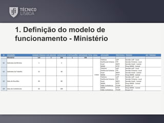 1. Definição do modelo de
funcionamento - Ministério

 