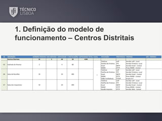 1. Definição do modelo de
funcionamento – Centros Distritais

 