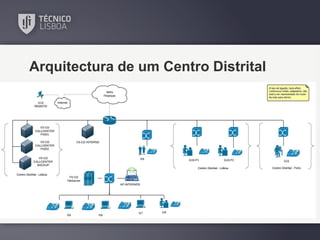 Arquitectura de um Centro Distrital

 
