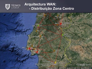 Arquitectura WAN:
- Distribuição Zona Centro

 