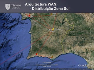 Arquitectura WAN:
- Distribuição Zona Sul

 