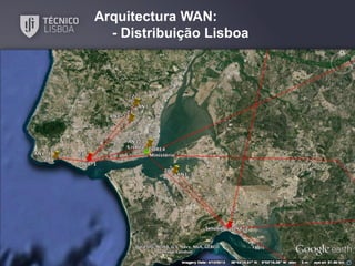 Arquitectura WAN:
- Distribuição Lisboa

 