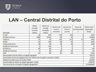 LAN – Central Distrital do Porto

 