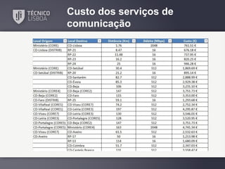 Custo dos serviços de
comunicação

 