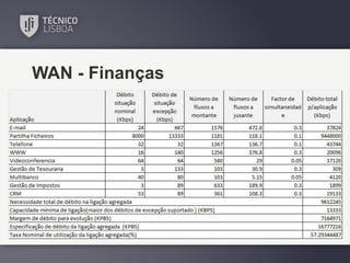 WAN - Finanças

 