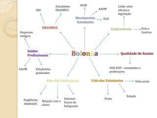 AGIREstudantes ERASMUSLinks: sites oficiais e legislaçãoAAUMGRIMovimentos EstudantisELOERASMUSControvérsiaPrós e ContrasEmpresas estágiosBolonhaSaídas ProfissionaisQualidade de EnsinoVOX-POP – estudantes e professoresAAUMEstudantes graduadosVida dos EstudantesVida dos ProfessoresVida socialEstudoPraxeInternet: Factor de Integração Exigências, adaptaçãoRelação com o aluno