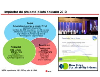 Impactos do projecto-piloto Kakuma 2010


                                Social
               Refugiados do campo e hosts (> 70 mil)
                        - 11 edifícios institucionais
            - famílias de 4500 estudantes em 15 escolas
              - 300 famílias com irrigação agro-florestal
                  - 31 postes de iluminação pública
                     - 100 refugiados capacitados




                                                Economico
           Ambiental                          Poupança de
           CO2 evitado                            gasóleo
          ~ 640 ton./ano                    ~ 50 mil litros/ano
             (edifícios,                        (solar PV e
        lampiões solares e                     iluminação
      iluminação pública)                        eficiente
                                             em 11 edifícios)




NOTA: Investimento 100% EDP no valor de 1,3M€
 