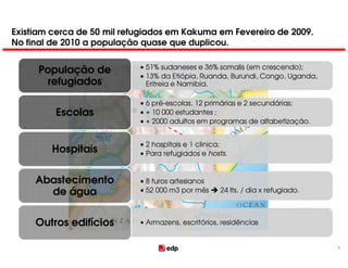 Existiam cerca de 50 mil refugiados em Kakuma em Fevereiro de 2009.
No final de 2010 a população quase que duplicou.

                            • 51% sudaneses e 36% somalis (em crescendo);
     População de           • 13% da Etiópia, Ruanda, Burundi, Congo, Uganda,
      refugiados              Eritreia e Namibia.

                            • 6 pré-escolas, 12 primárias e 2 secundárias;
         Escolas            • + 10 000 estudantes ;
                            • + 2000 adultos em programas de alfabetização.


                            • 2 hospitais e 1 clinica;
        Hospitais           • Para refugiados e hosts.


     Abastecimento          • 8 furos artesianos
       de água              • 52 000 m3 por mês     24 lts. / dia x refugiado.



     Outros edifícios       • Armazens, escritórios, residências


                                                                                 3
 