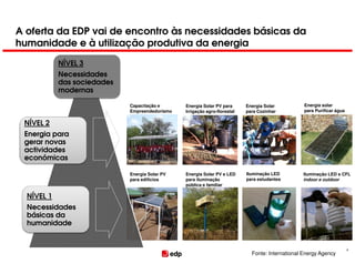 A oferta da EDP vai de encontro às necessidades básicas da
humanidade e à utilização produtiva da energia
            NÍVEL 3
            Necessidades
            das sociedades
            modernas

                             Capacitação e      Energia Solar PV para      Energia Solar          Energia solar
                             Empreendedorismo   Irrigação agro-florestal   para Cozinhar          para Purificar água
                                                                                                  de água
 NÍVEL 2
 Energia para
 gerar novas
 actividades
 económicas

                             Energia Solar PV   Energia Solar PV e LED     Iluminação LED        Iluminação LED e CFL
                             para edifícios     para iluminação            para estudantes       indoor e outdoor
                                                pública e familiar

  NÍVEL 1
  Necessidades
  básicas da
  humanidade


                                                                                                                        4
                                                                             Fonte: International Energy Agency
 