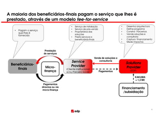 A maioria dos beneficiários-finais pagam o serviço que lhes é
prestado, através de um modelo fee-for-service
                                               •   Serviço de instalação                  •   Desenha arquitectura
                                               •   Serviço de pós-venda                   •   Define programa
   •   Pagam o serviço                                                                        Constroi Parcerioa
                                               •   Proprietários das                      •
       que lhes é                                                                             Vende soluções e
                                                   soluções                               •
       fornecido
                                               •   Presta serviços a                          consultoria
                                                   beneficiários-finais                   •   Captura financiamento
                                                                                          •   Mede impactos



                           Prestação
                          de serviços
                                                                    Venda de soluções e
                                               Service                  consultoria
                                                                                              Solutions
 Beneficiários-                                Provider
    finais                  Micro-                                                            Provider
                                           (Cliente institucional
                           finança         e/ou Parceiro local)            Pagamentos            (EDP)

                                                                                                    KAKUMA
                                                                                                    = 1,3 M€
                          Pagamentos
                         directos ou via
                                                                                          Financiamento
                         micro-finança
                                                                                           /subsidiação




                                                                                                                  5
 