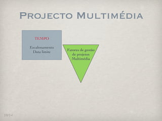 Projecto Multimédia
           TEMPO

         Escalonamento
                         Fatores de gestão
          Data limite
                            de projetos
                           Multimédia




10/14
 