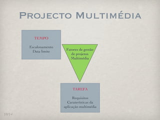 Projecto Multimédia
           TEMPO

         Escalonamento
                          Fatores de gestão
          Data limite
                             de projetos
                            Multimédia




                              TAREFA

                              Requisitos
                           Caraterísticas da
                         aplicação multimédia

10/14
 