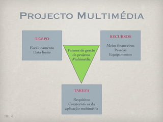Projecto Multimédia
                                                 RECURSOS
           TEMPO
                                                Meios ﬁnanceiros
         Escalonamento
                          Fatores de gestão         Pessoas
          Data limite
                             de projetos         Equipamentos
                            Multimédia




                              TAREFA

                              Requisitos
                           Caraterísticas da
                         aplicação multimédia

10/14
 